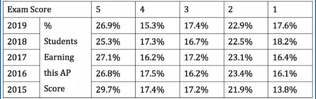 AP Macroeconomics 宏观经济学