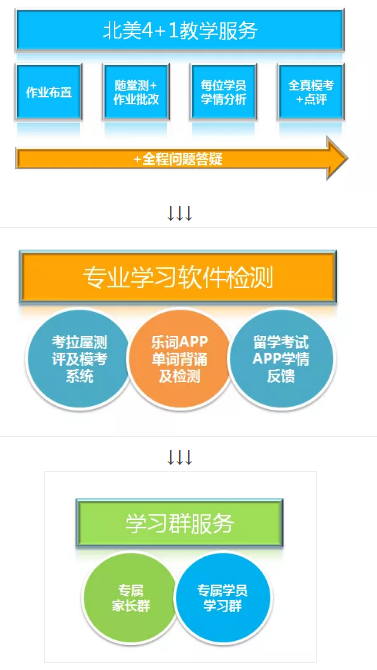 美研集训一站式服务 美研集训一站式服务