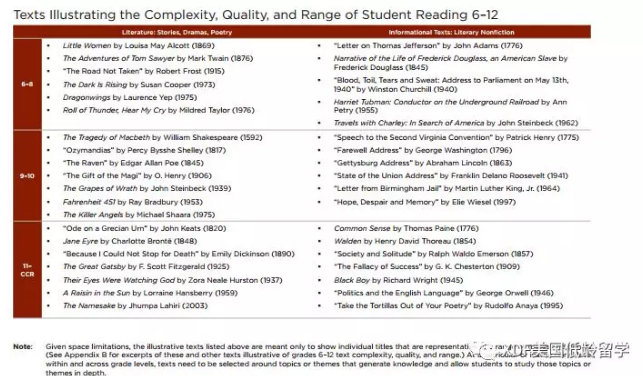 蓝思阅读测评体系