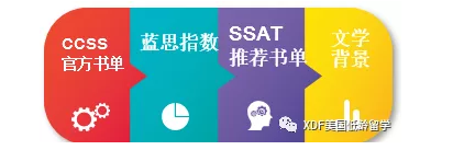 SSAT阅读入门读物