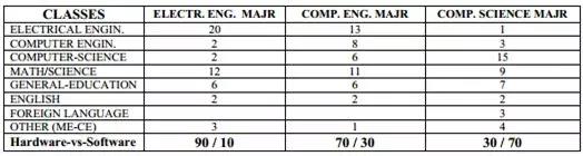 课程设置 课程设置