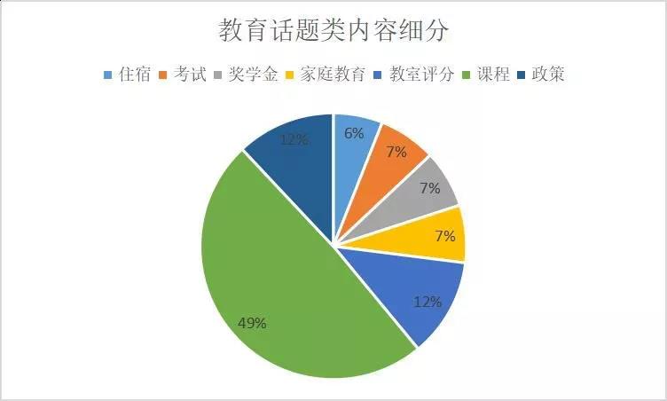 托福独立写作 托福独立写作