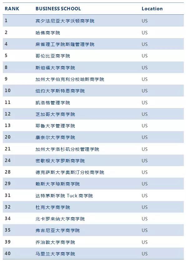 美国求职网站评2019年最具前景的七大职业