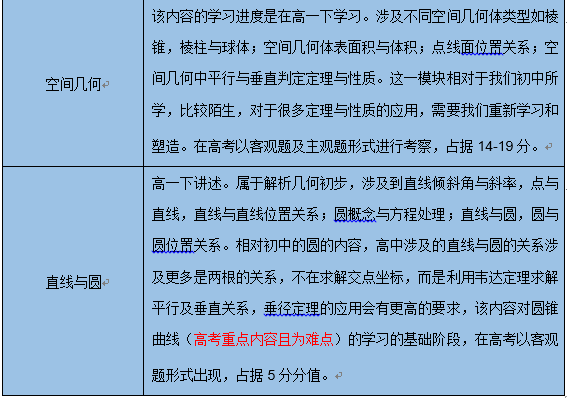 迎面而来的高中，我们能够做什么？