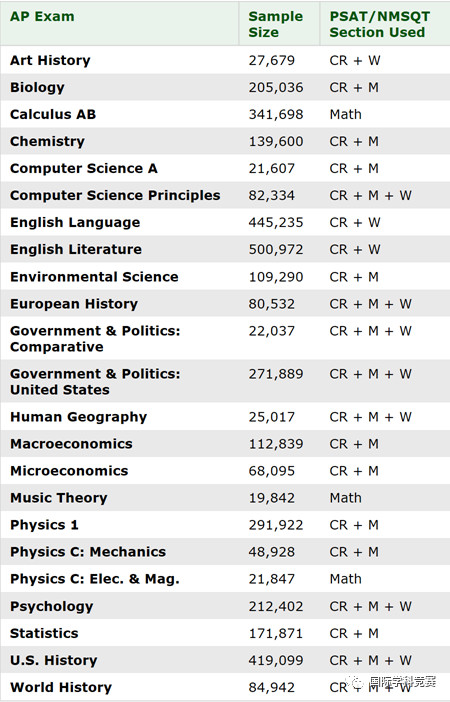 AP Potential到底多优秀.