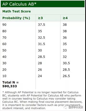 大家关注较多的学科热点