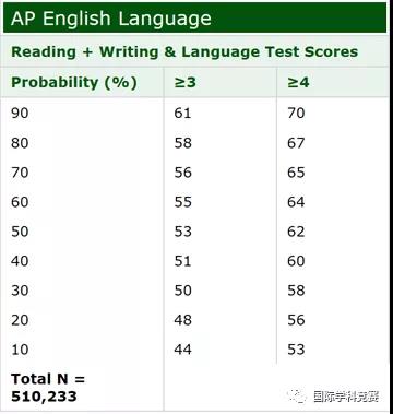 大家关注较多的学科热点