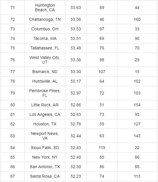 详细排名及详情
