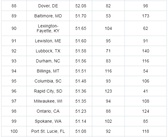 详细排名及详情