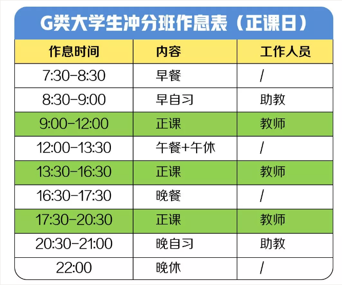 G类大学生冲分班作息表 G类大学生冲分班作息表