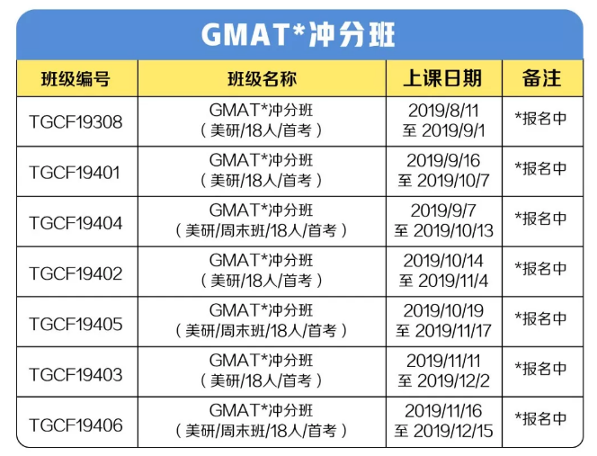 GMAT冲分班 GMAT冲分班