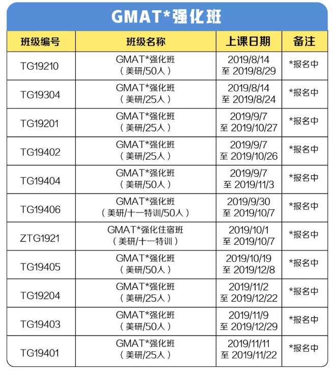 GMAT强化班 GMAT强化班