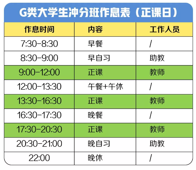 G类大学生冲分班作息表