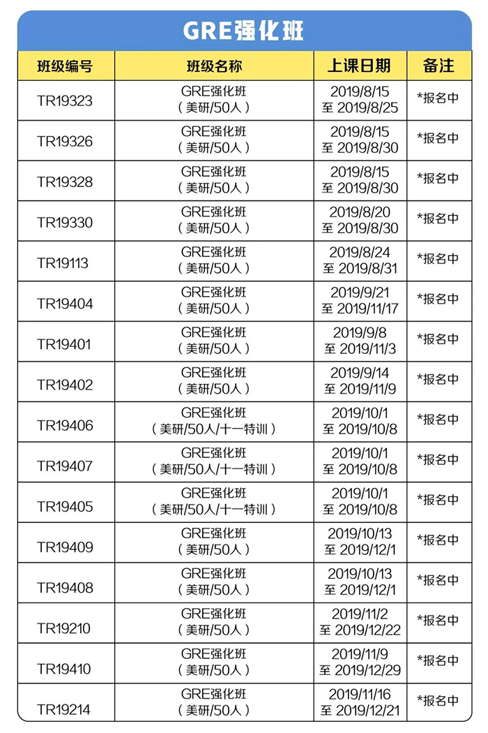 GRE强化班
