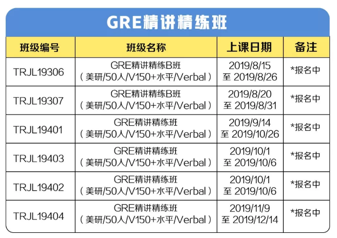 GRE精讲精练班