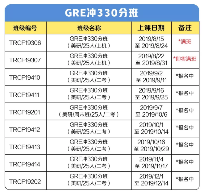 GRE冲330分班