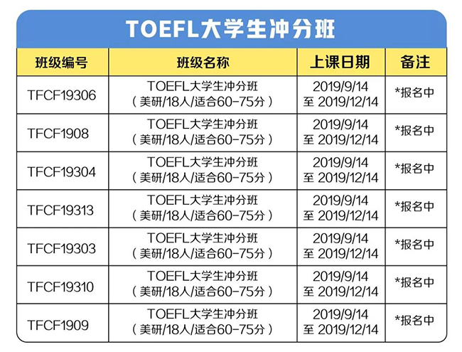 TOEFL大学生冲分班 TOEFL大学生冲分班
