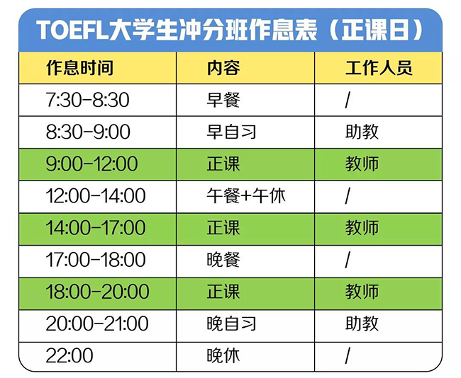 TOEFL大学生冲分班作息表(正课日) TOEFL大学生冲分班作息表(正课日)