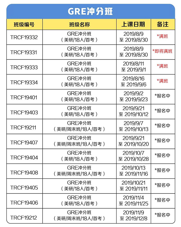 GRE冲分班 GRE冲分班