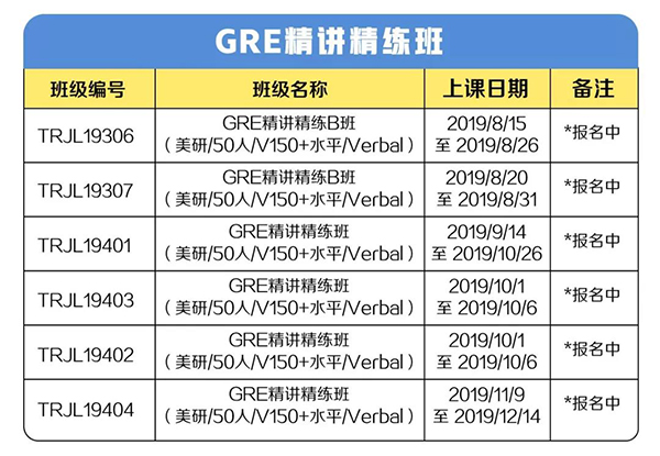 GRE精讲精炼班 GRE精讲精炼班