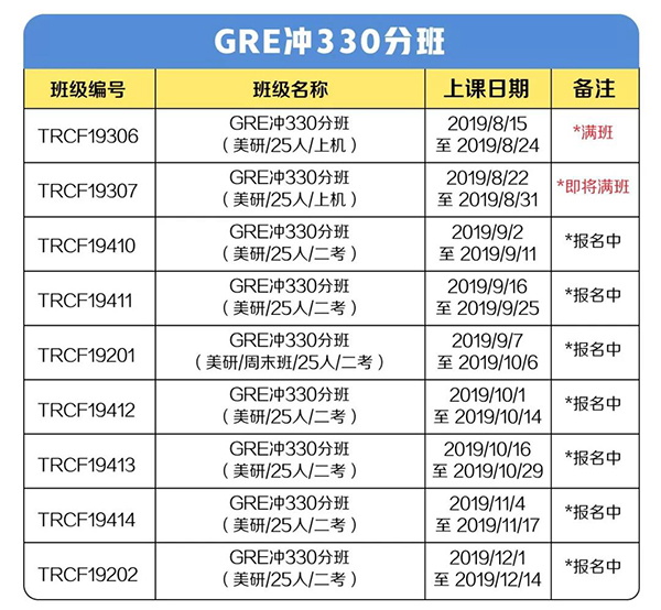 GRE冲330分班 GRE冲330分班