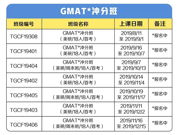 GMAT冲分班 GMAT冲分班