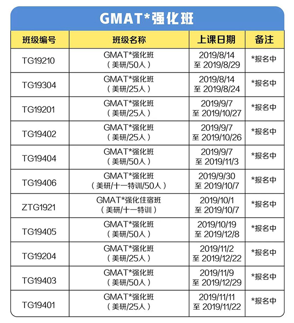 GMAT强化班 GMAT强化班