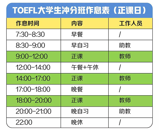 TOEFL大学生冲分班作息表(正课日) TOEFL大学生冲分班作息表(正课日)