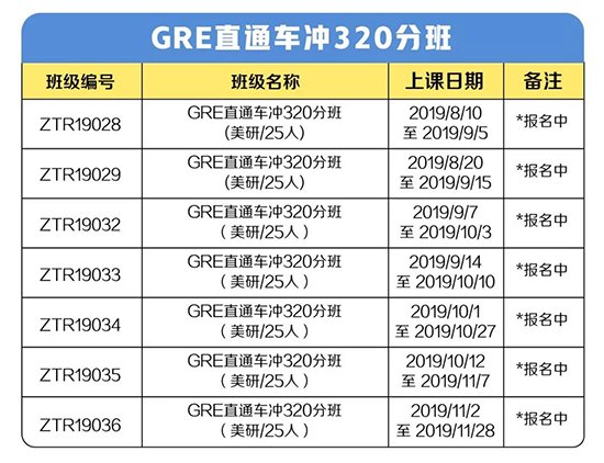 GRE直通车冲320分班 GRE直通车冲320分班