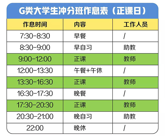 G类大学生冲分班作息表(正课日) G类大学生冲分班作息表(正课日)