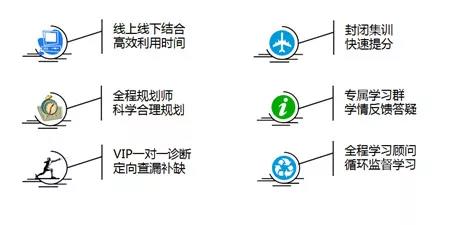 北美研究生直通计划 北美研究生直通计划
