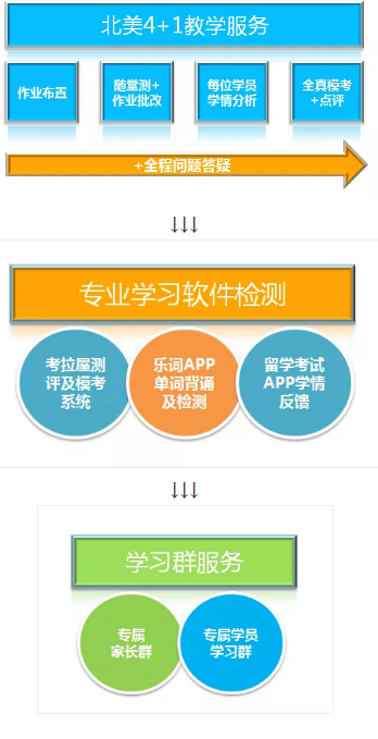 美研集训一站式服务 美研集训一站式服务