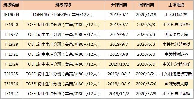 新东方美高项目 新东方美高项目