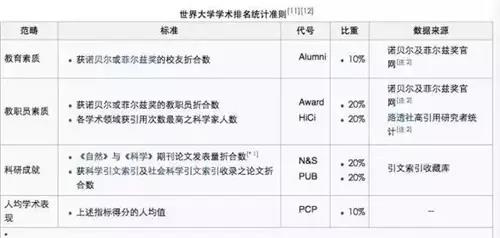 上海软科世界大学排名 上海软科世界大学排名