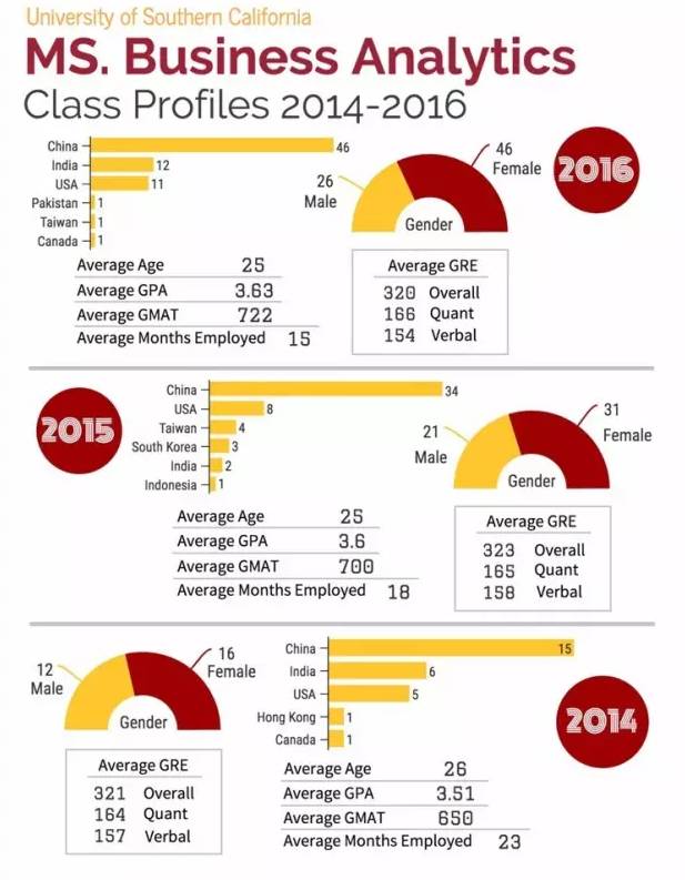 2014-2016录取数据