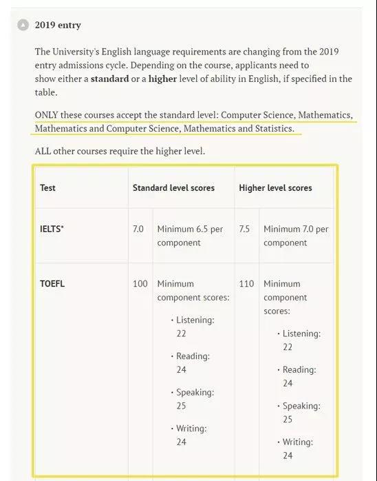 牛津大学对国际生的英语要求