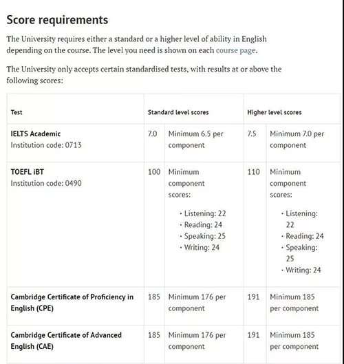 牛津大学对国际生的英语要求
