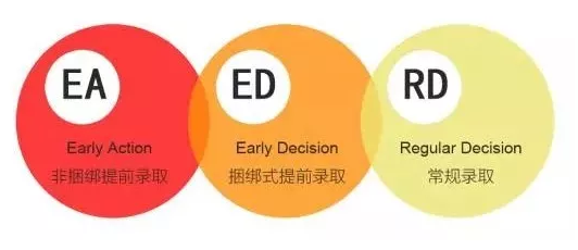 美国大学改变招生政策 美国大学改变招生政策