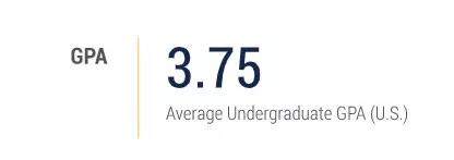加州伯克利的录取平均GPA高达3.75