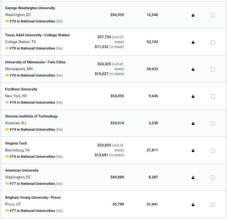 2020US News美国大学排名完整榜单 2020US News美国大学排名完整榜单