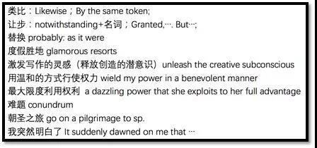 之前背诵积累过的材料