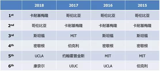 清华大学本科生赴美留学人数排名 清华大学本科生赴美留学人数排名