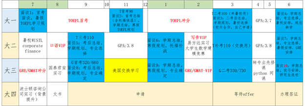 适合新大一同学的时间规划 适合新大一同学的时间规划