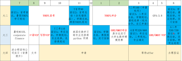 适合新大二同学的时间规划 适合新大二同学的时间规划