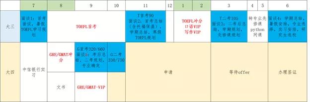适合新大三同学的时间规划 适合新大三同学的时间规划