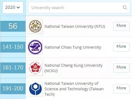 中国大学就业竞争力排名