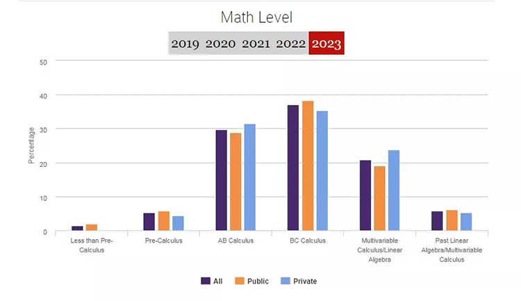 成绩优异是学霸的标配