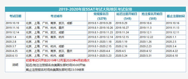 SSAT考试时间
