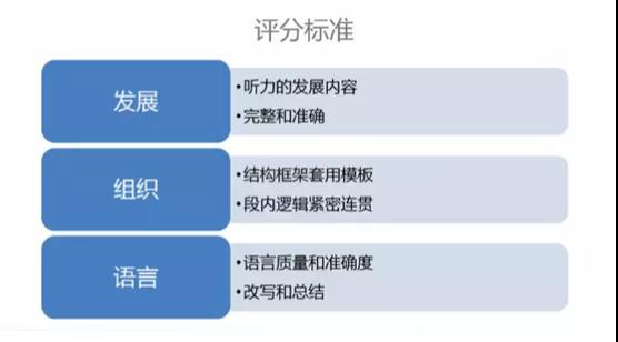 综合写作的评分标准