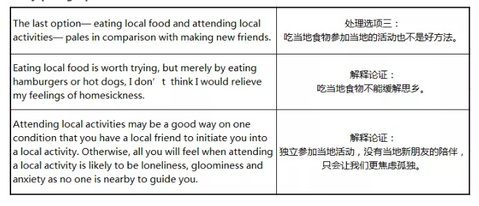 托福独立写作四选一